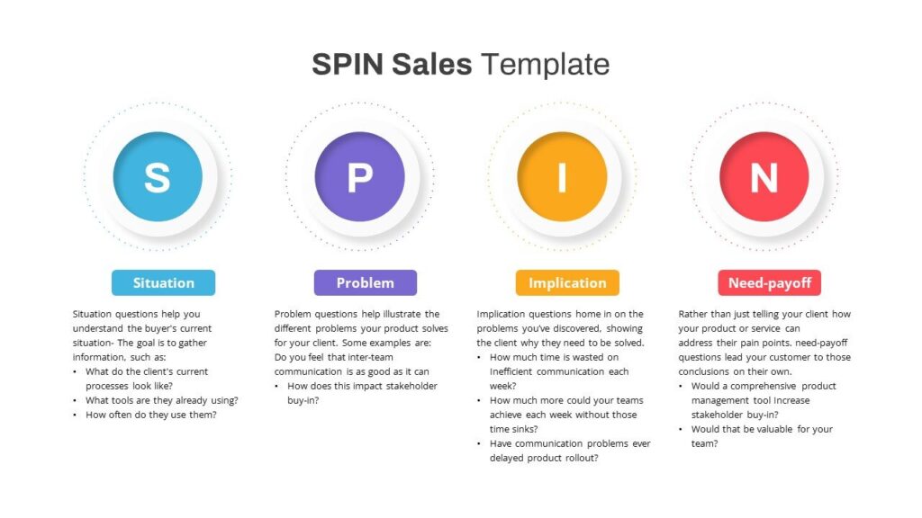 SPIN Selling methodology