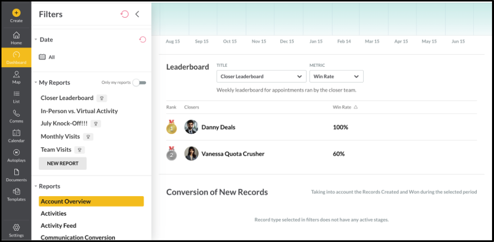 SPOTIO sales leaderboard