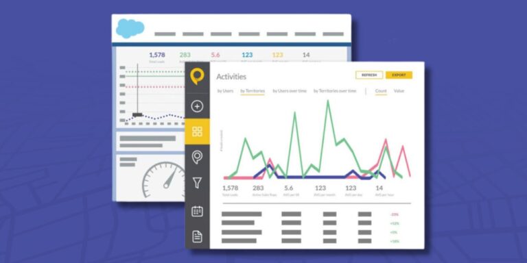 Sales reporting dashboards