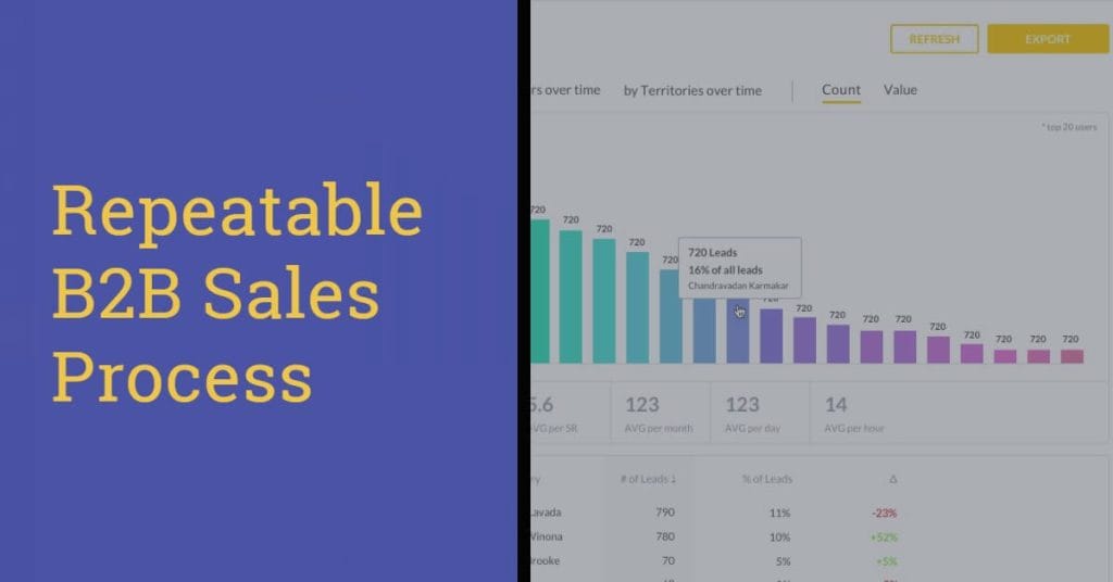 How to Build a Repeatable B2B Sales Process