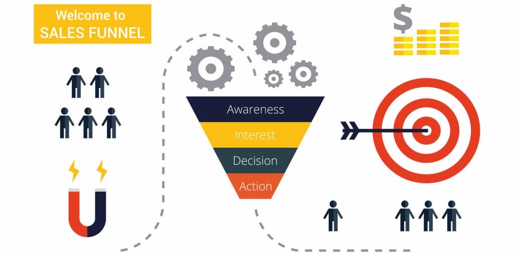 Turning Your Lead Generation Efforts on Autopilot – The Complete Guide to Lead Nurturing