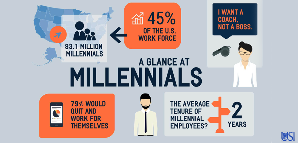 Managing a Millennial Sales Team