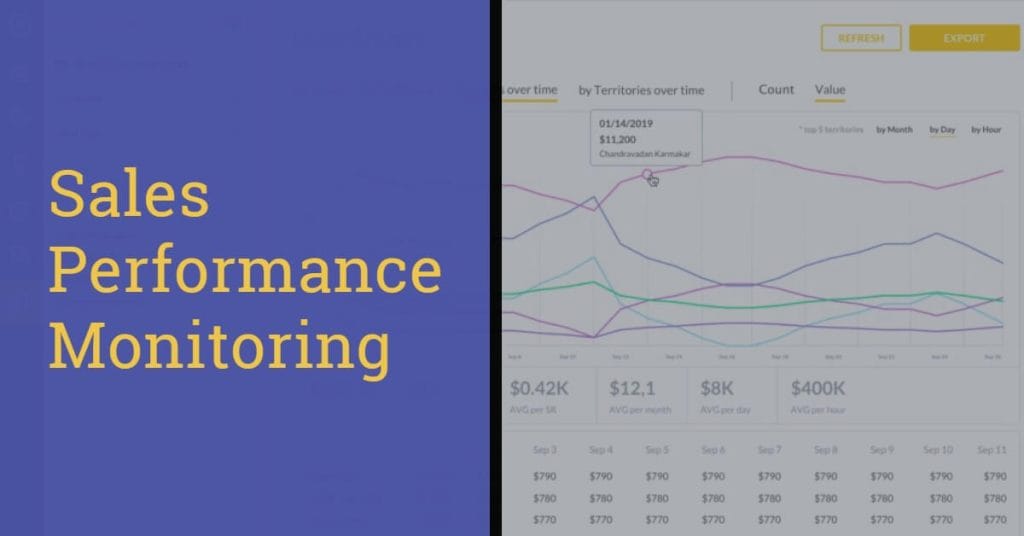 Sales Monitoring Systems: 4 Ways to Track Team Performance