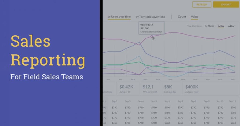 How to Write a Sales Report (Incl. 10 Key Reports)