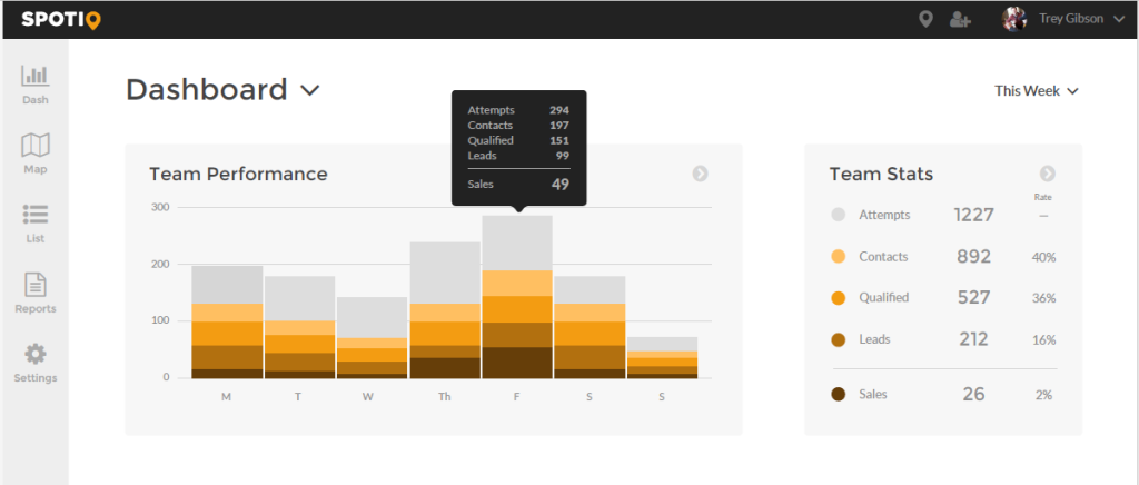 New SPOTIO Dashboard