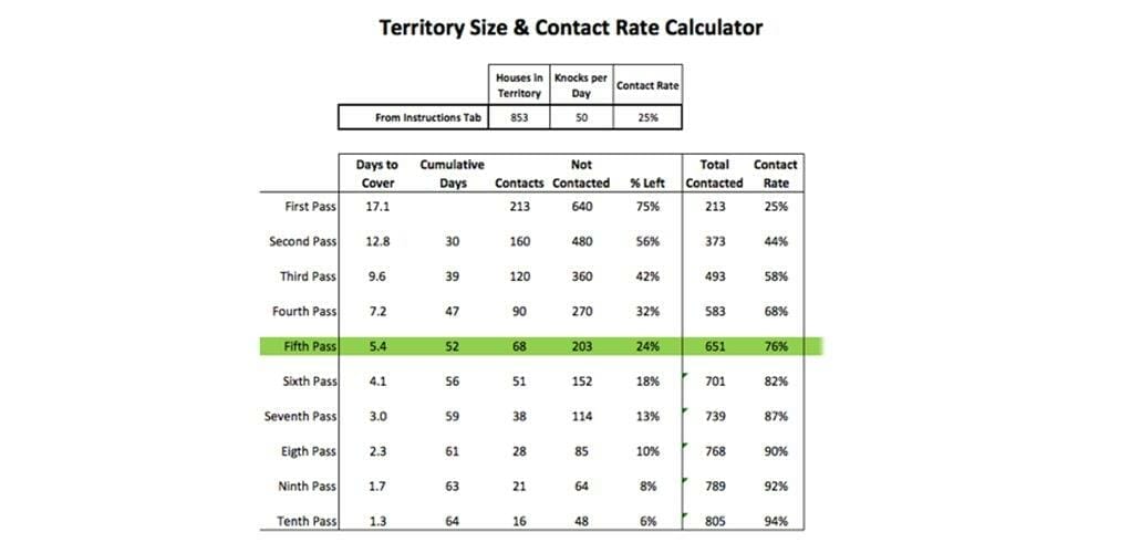 Territory Size Calculator