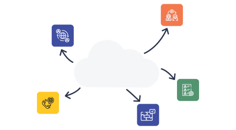 CRM integration