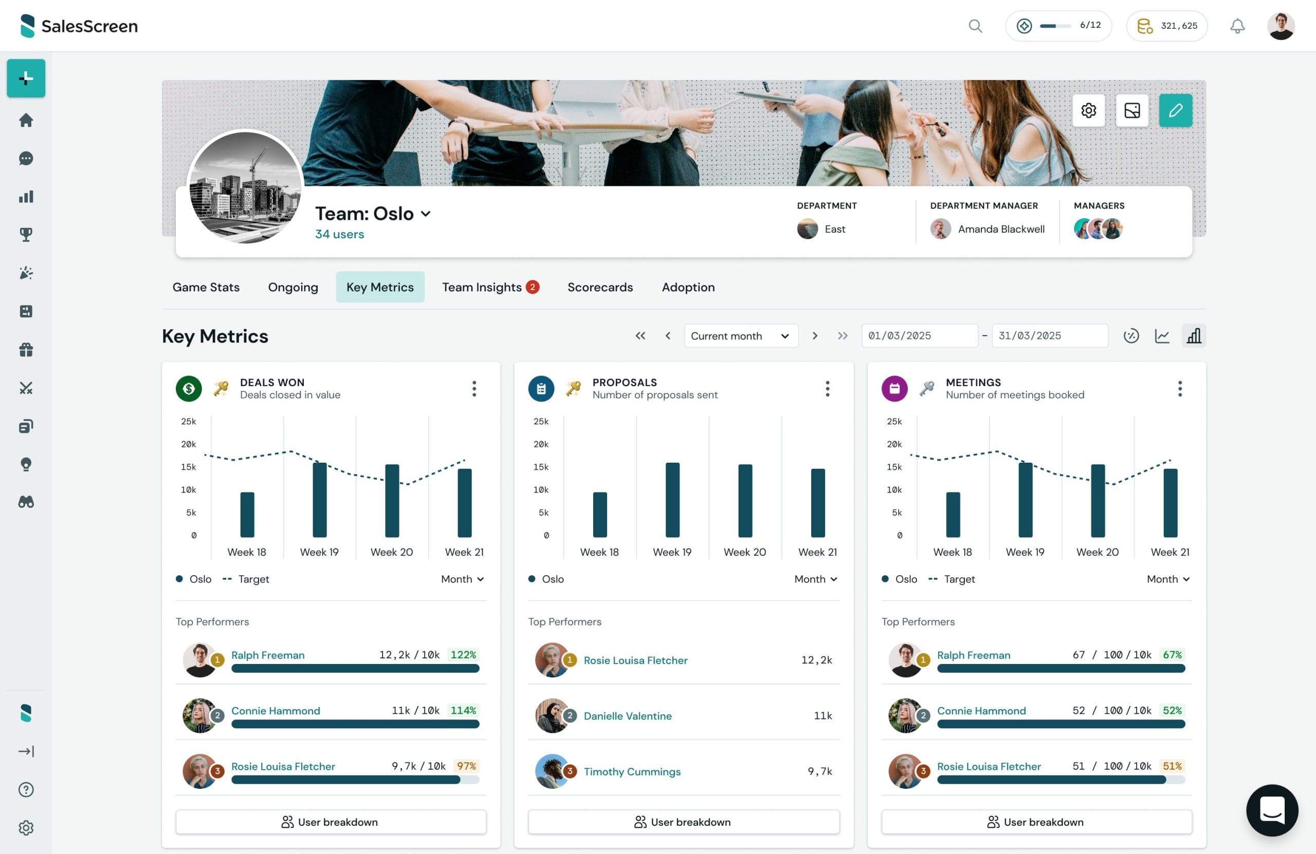 SalesScreen bar chart